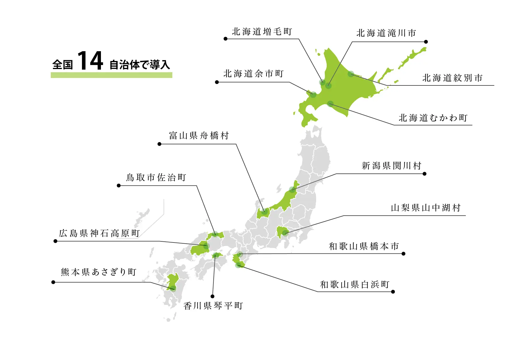 導入実績